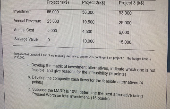  Suppose that proposal 1 and 3 are mutually exclusive, project 2