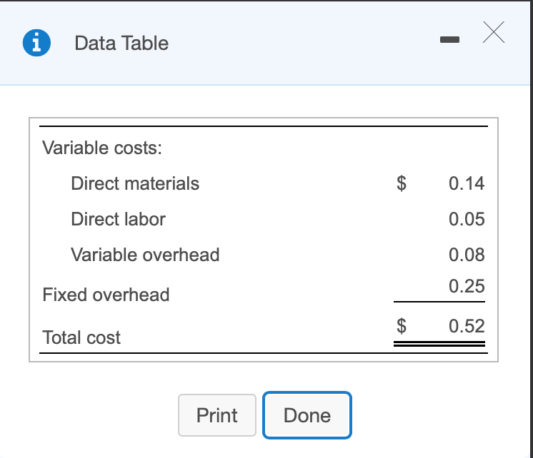  Data Table Variable costs: Direct materials 0.14 Direct labor 0.05 Variable