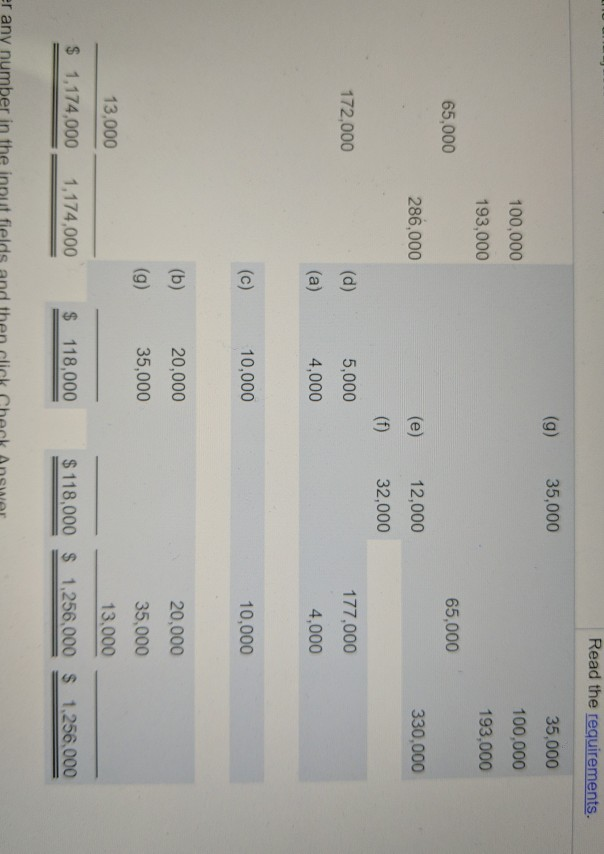 Unadjusted Trial Balance The following trial balance for Badger Ranch Company pertains