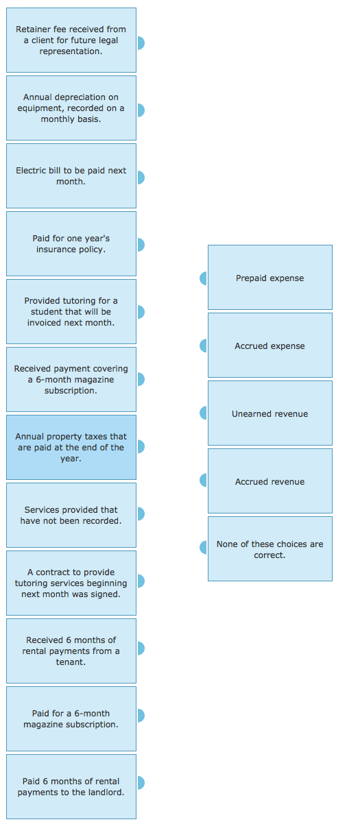  Retainer fee received from a client for future legal representation. Annual