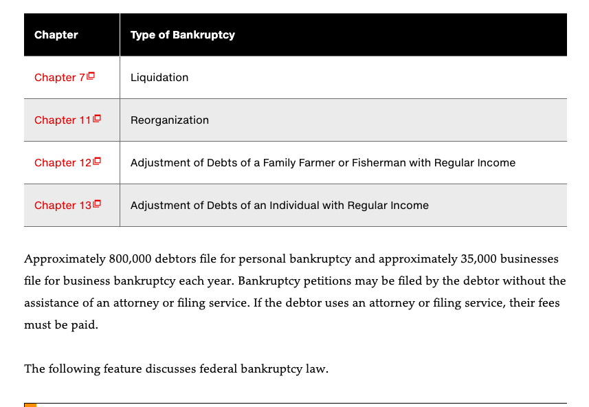 12 bankruptcies, including in your answer an analysis of the workings of