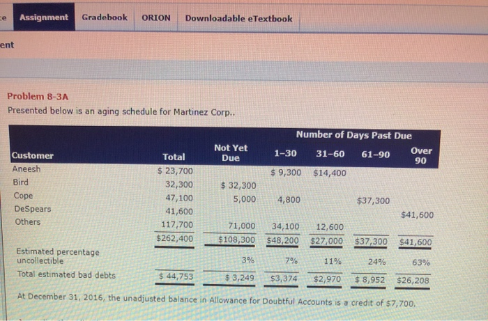  Assignment Gradebook ORION Downloadable eTextbook ent Problem 8-3A Presented below is