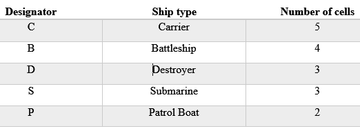This is for C programming: I am slowly creating functions for my