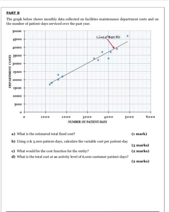 i need help with this please PART B The graph below shows