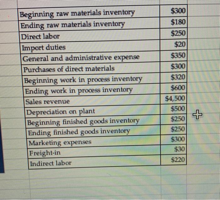 find direct materials cost with this info Beginning raw materials inventory Ending