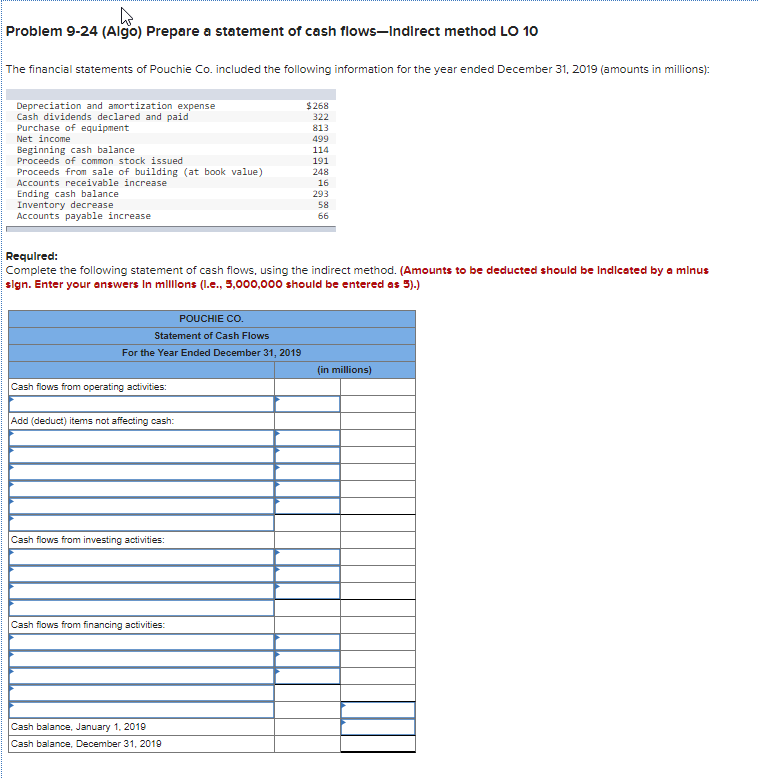  Problem 9-24 (Algo) Prepare a statement of cash flows-Indirect method LO