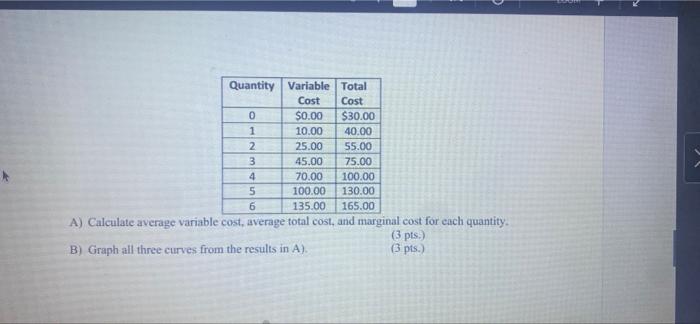  A Quantity Variable Total Cost Cost 0 $0.00 $30.00 1 10.00