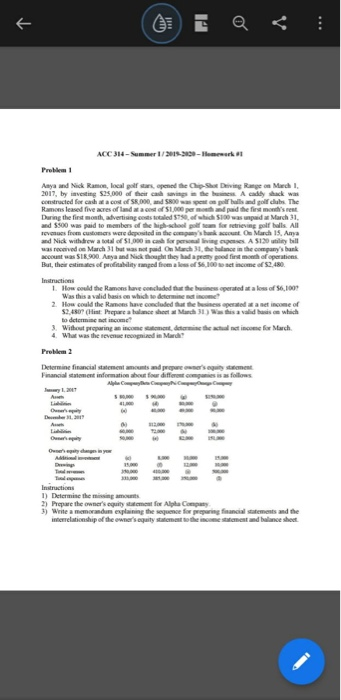 and Nick Ramon, local golf stars, opened the Chip-Shot Driving Range on