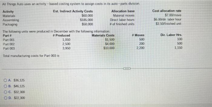 $53,600. B. credit to Manufacturing Overhead account for $2,800. C. debit to