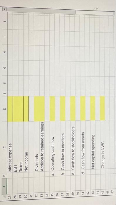 =$7,900; depreciation expense =$17,300; interest expense =$12,900; taxes =$19,565; dividends =$12,300. In