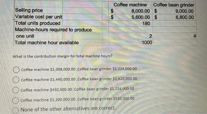  Selling price Variable cost per unit Total units produced Machine-hours required