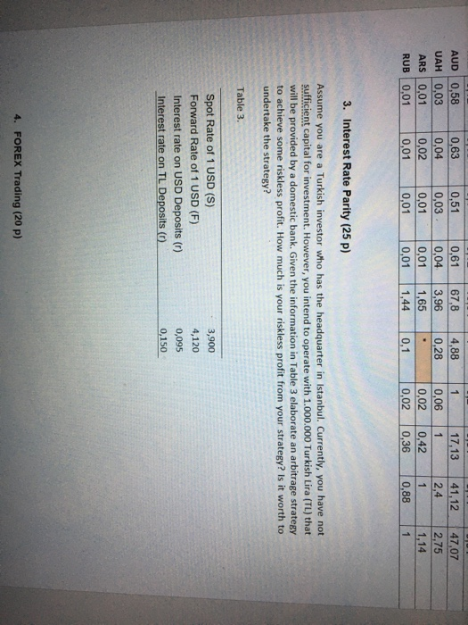  4,88 0,28 1 AUD 0,58 UAH 0,03 ARS 0,01 RUB 0.01