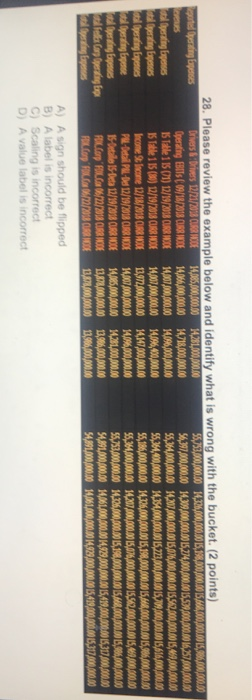 Please Help 28. Please review the example below and identify what is