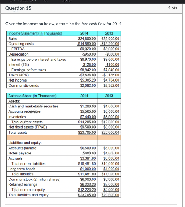  Given the information below, determine the free cash flow for 2014