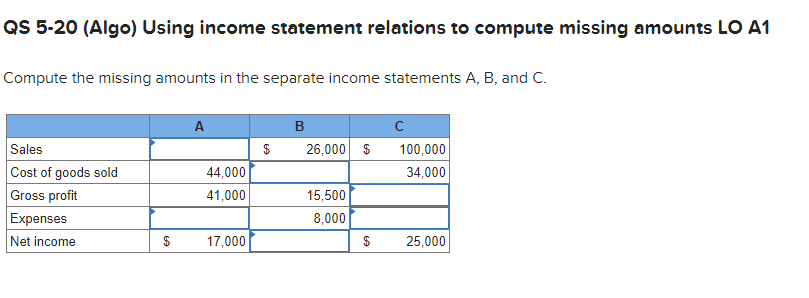  QS 5-20 (Algo) Using income statement relations to compute missing amounts