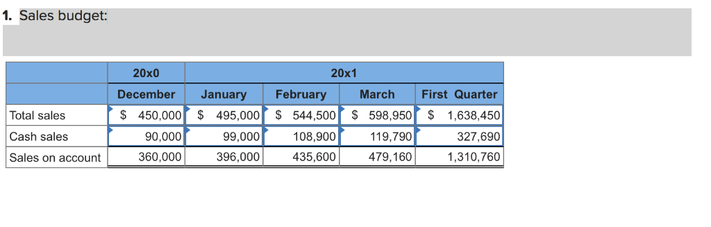 I am having trouble with this Problem! Required information [The following information