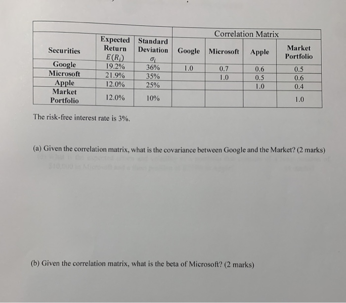  Correlation Matrix Securities Google Microsoft Apple Market Portfolio Expected Standard Return