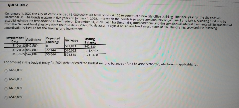 information provided below. On January 1, 2020 the City of Verona issued