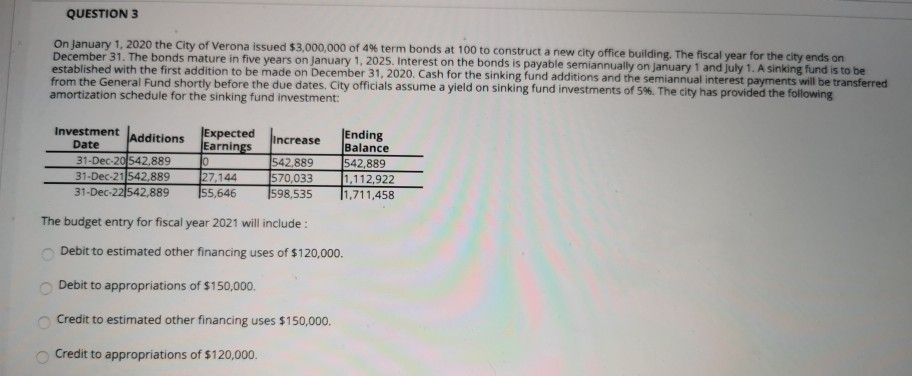 $3,000,000 of 4% term bonds at 100 to construct a new city