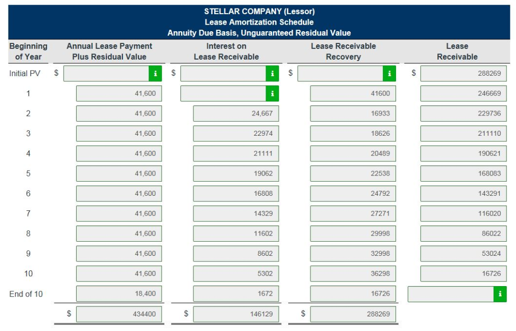 a check-in kiosk with an estimated economic life of 12 years and