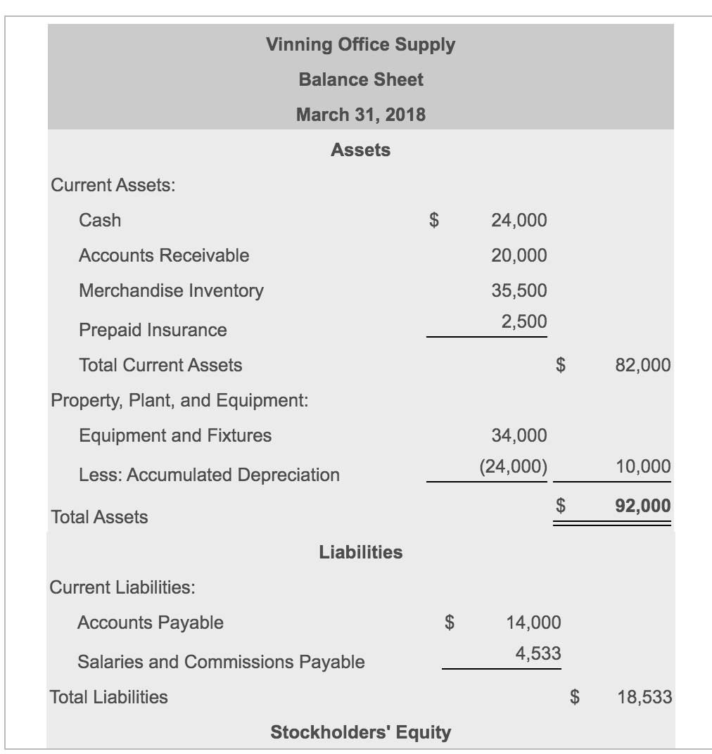 $180,000. Vinning forecasts that monthly sales will increase 2% over April sales
