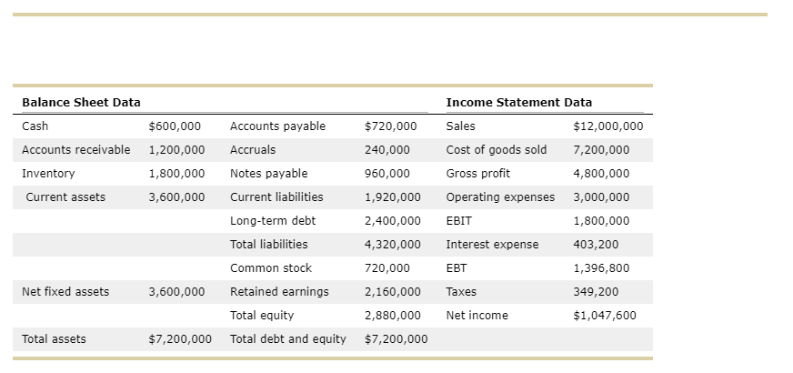 \begin{tabular}{llllll} \hline \multicolumn{1}{l}{ Balance Sheet Data } & & & \multicolumn{2}{l}{