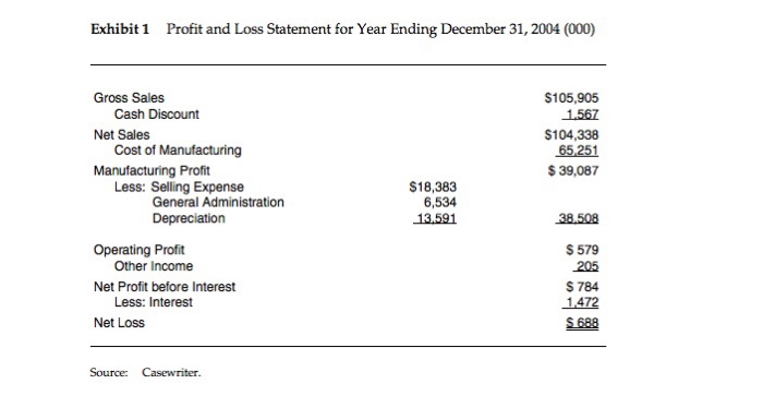 most, but feel free to help with the rest! Superior Manufacturing Company