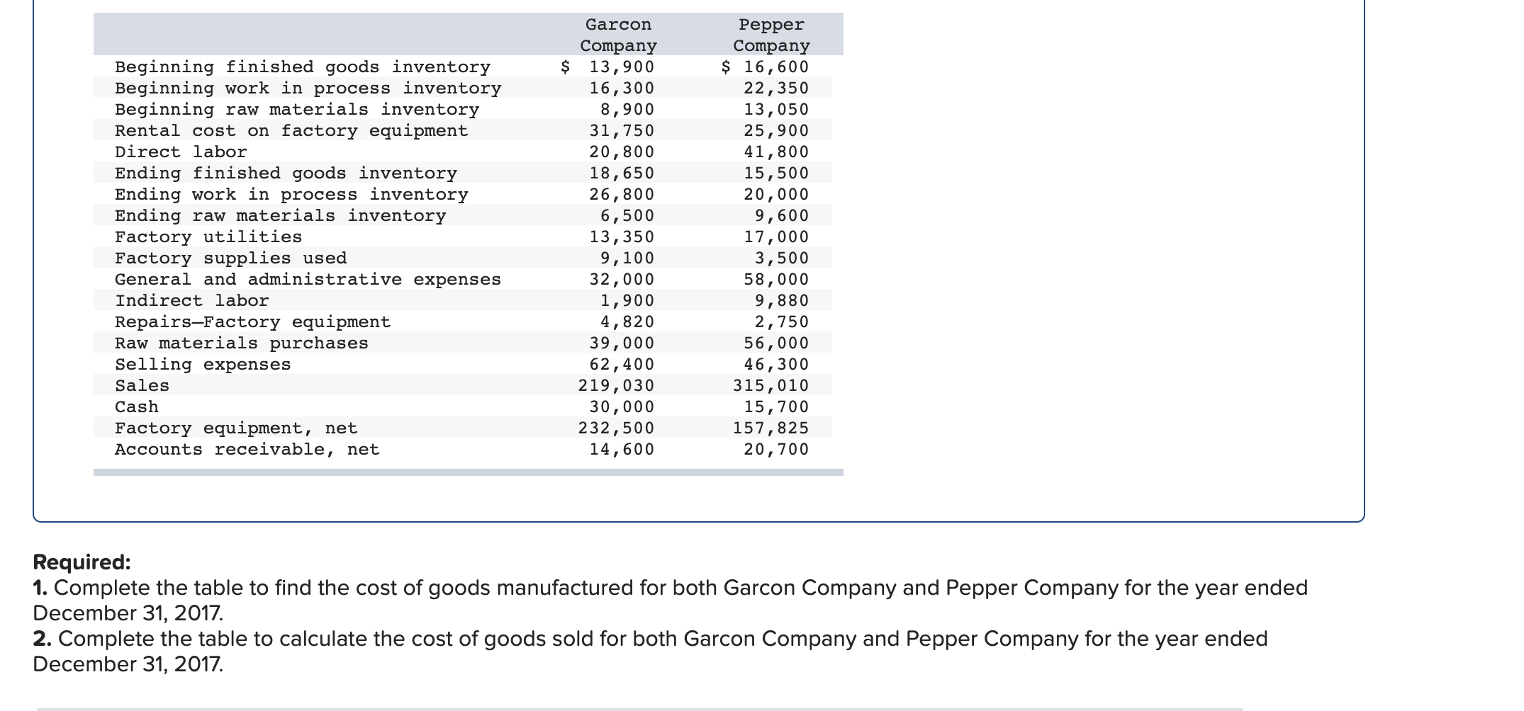  Beginning finished goods inventory Beginning work in process inventory Beginning raw