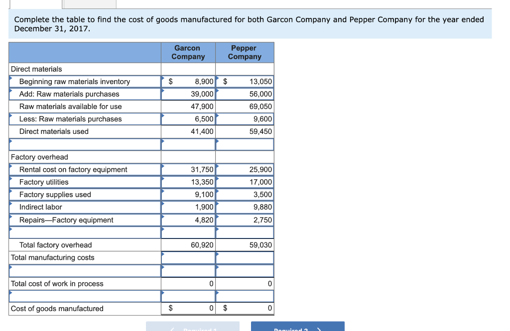 materials inventory Rental cost on factory equipment Direct labor Ending finished goods