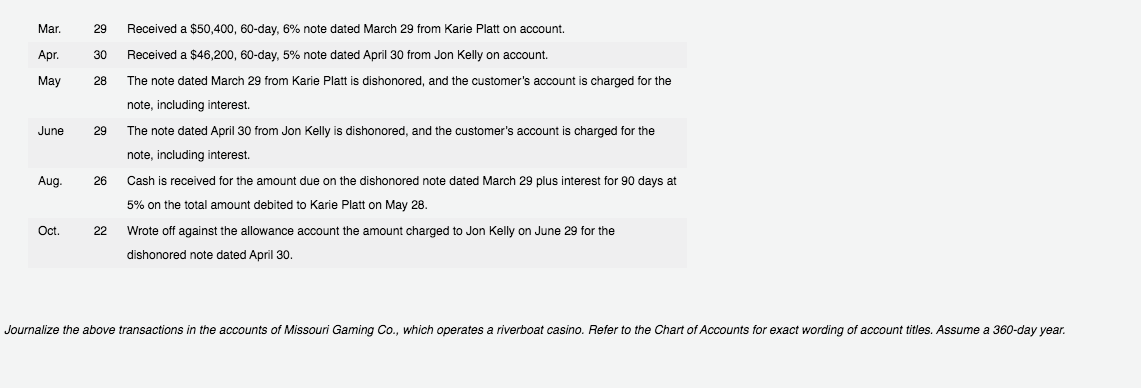 1) PLEASE FIND ANSWER FOR RED BOXES 2) 3) 29 Mar. Apr.