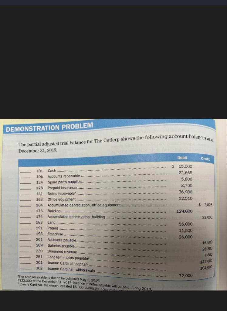 a classified balance sheet at December 31, 2017. For simplicity, The Cutlery