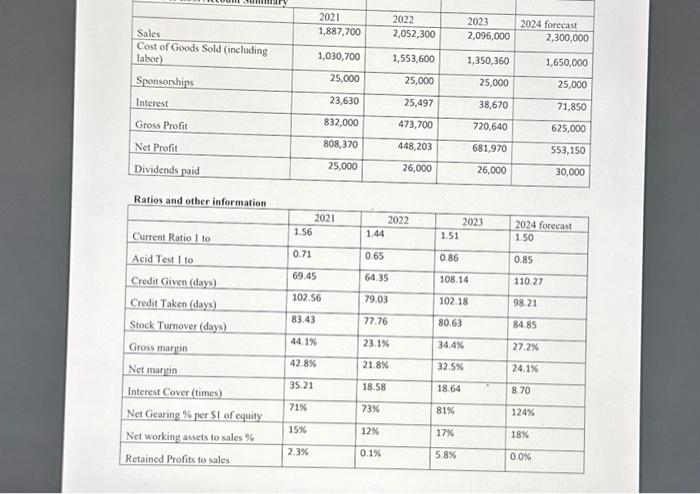 Share Capital & 60,000 & 100,000 & 100,000 & 100,000 \\ \hline