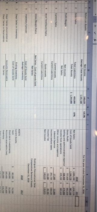  using an excel spreadsheet that contains comparative financial statements Rodriguez Recreational