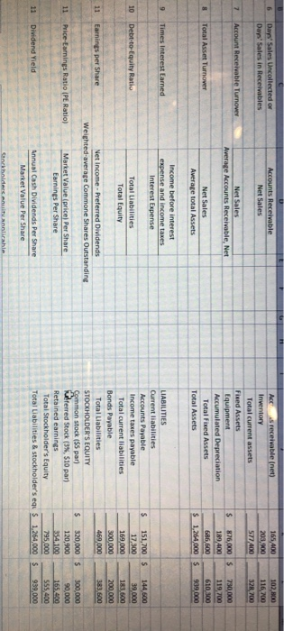 Gear determine the following measures for 2018, rounding to one decimal places