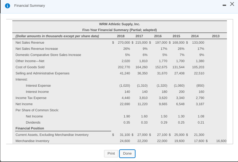 THANK YOU! Requirements - X Analyze the company's financial summary for the