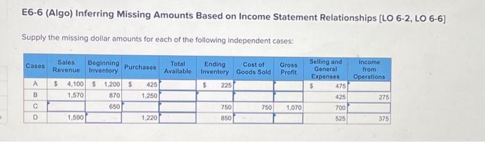  S E6-6 (Algo) Inferring Missing Amounts Based on Income Statement Relationships