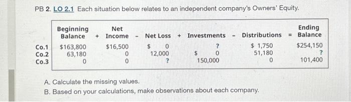  PB 2. LO 2.1 Each situation below relates to an independent