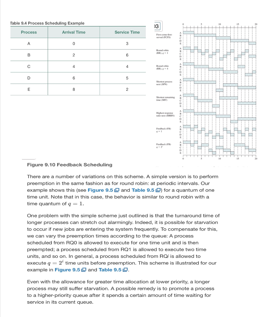 Can any one please explain the both processes for feedback scheduling? Table