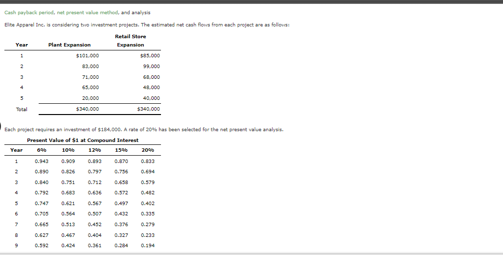  Cash payback period, net present value method, and analysis Elite Apparel