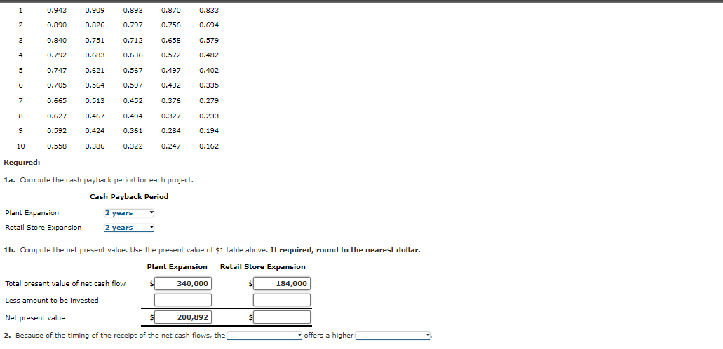 Inc. is considering two investment projects. The estimated net cash flows from