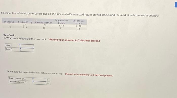  Consider the following table, which gives a security analyst's expected return