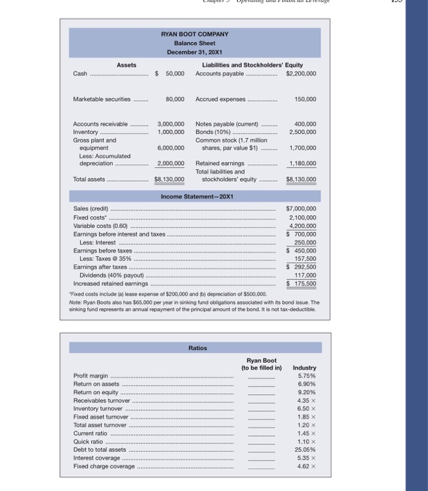 new funds change if the company (1) Were at full capacity? (2)