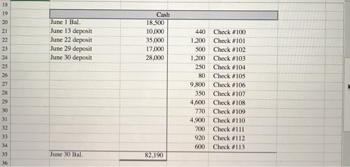 Editing Formatting" Table Styles Clipboard Font Styles Al The June bank statement