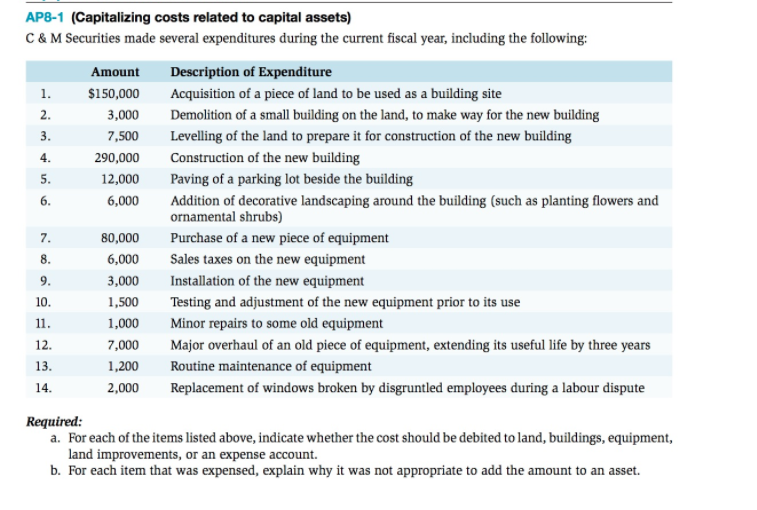 Hello, Please be advised that i need prper answer with explanation. Thank