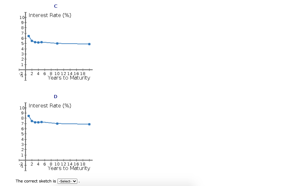 Interest Rate (%) 9 8 7 6 5 4 3 2 1