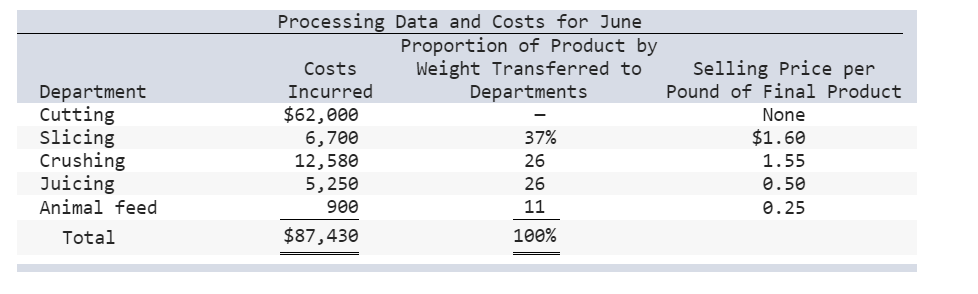 Top Quality Fruit Company, based on Oahu, grows, processes, cans, and sells