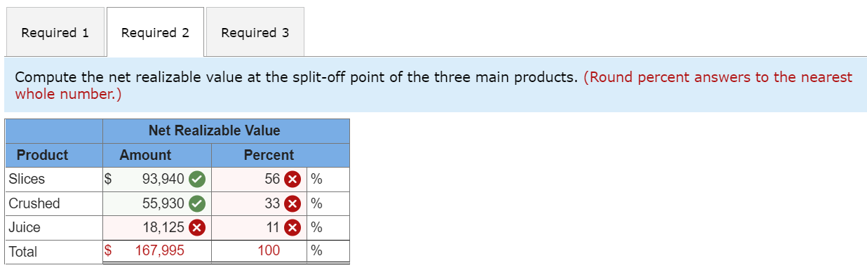 three main pineapple products: sliced, crushed, and juice. The outside skin is