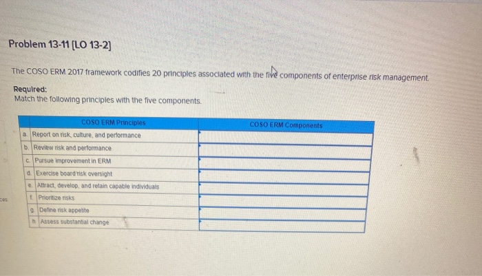  Problem 13-11 [LO 13-2) The COSO ERM 2017 framework codifies 20