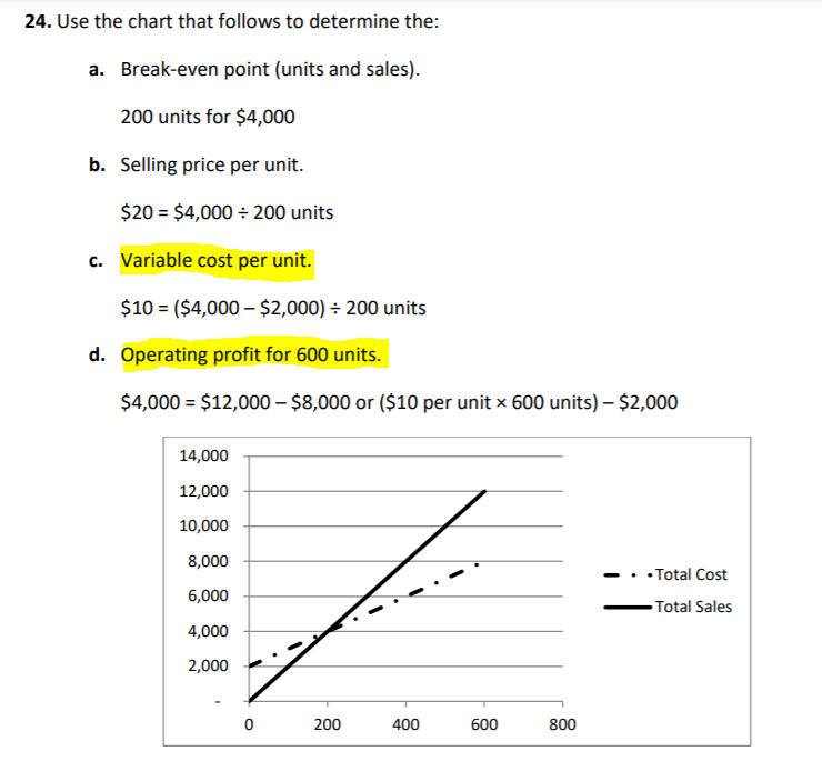 How were c & d found? 24. Use the chart that follows