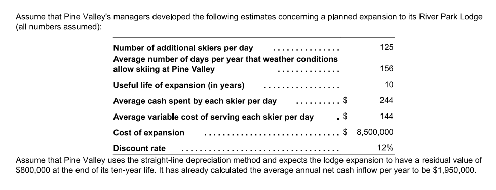 budgeting to decide whether the $8.5 million River Park Lodge expansion would